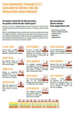 Colombine Success-Corn I.C.⁺ 15kg -Haus Tier Verkauf corn ic1